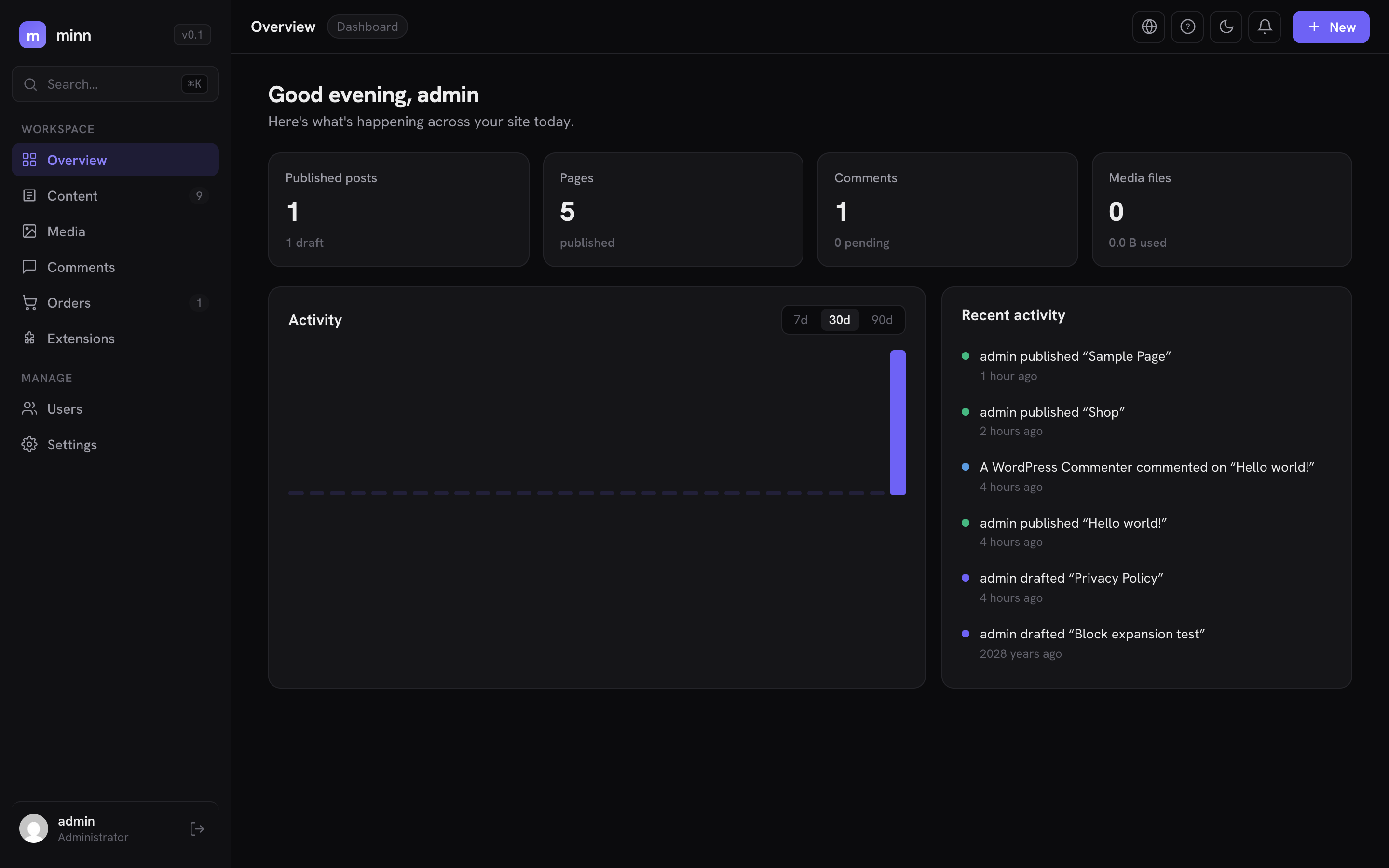 Minn Admin dashboard