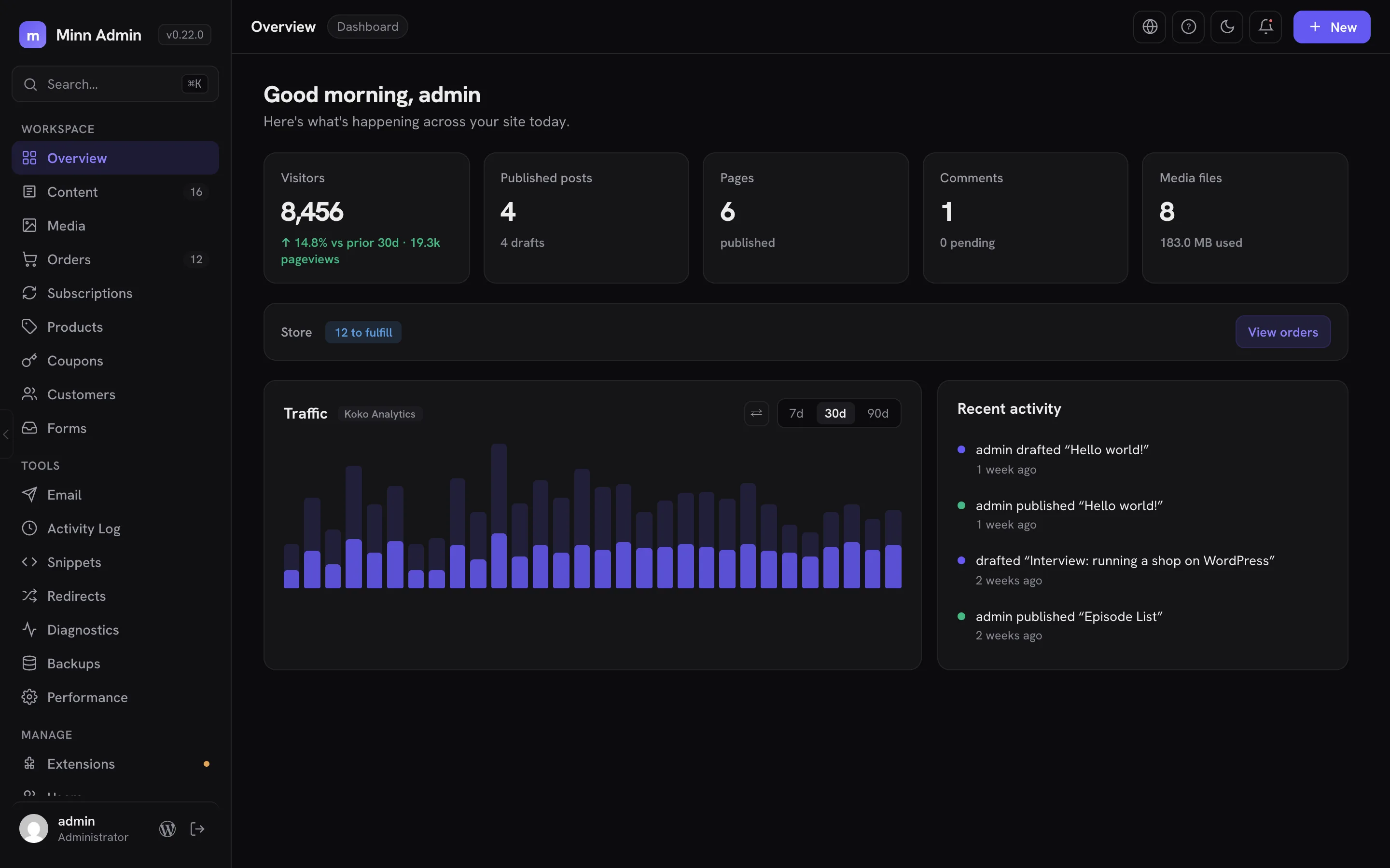 Minn Admin dashboard